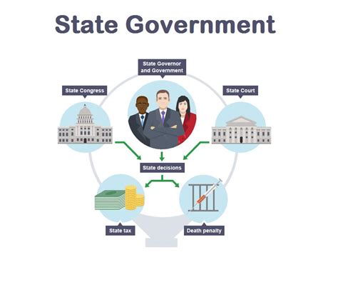 State & Local Government